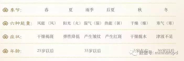 后天气丹和悦薇水乳哪个好用,韩国后天气丹水乳套装推荐