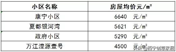 西宁城北绿地国际花都房价多少,西宁城南富恒山庄最近房价多少