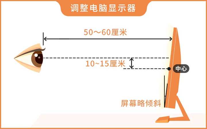 greenlife叶黄素能缓解近视吗,叶黄素矫正近视的眼贴