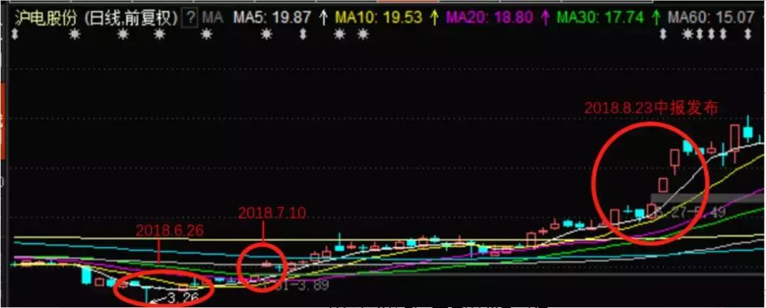 大牛股连续大跌,今年的大牛股预涨
