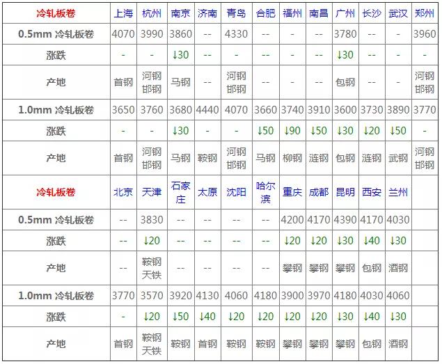 4月8号钢材价格行情最新,4月7日钢材价格行情