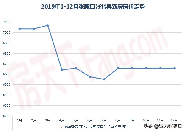 坝上各县的客运班车什么时间通,张家口坝上开通直达高铁站公交
