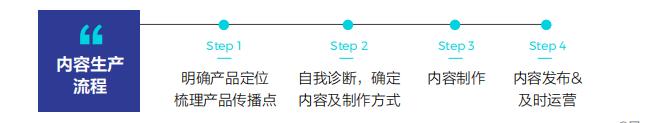 服装怎么做短视频营销,服装短视频创业方法与技巧