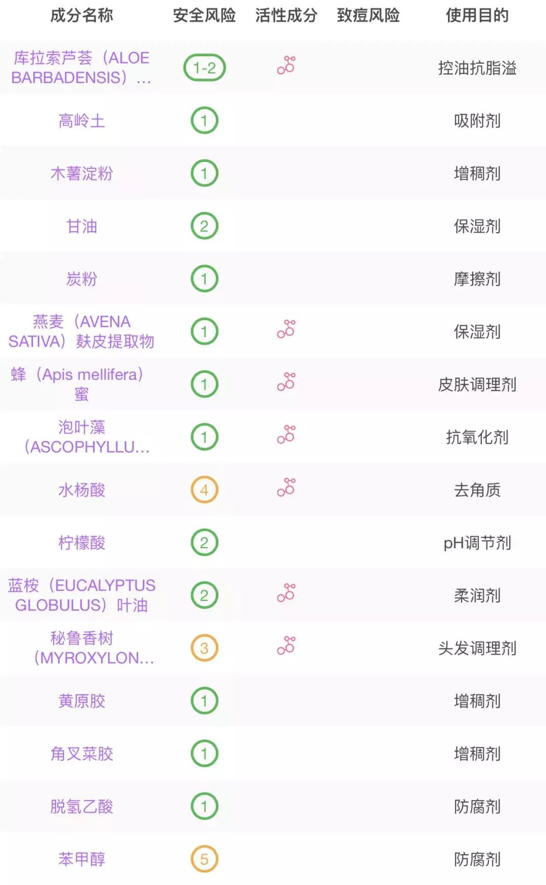 澳洲eaoron面膜怎么样,澳洲清洁面膜测评