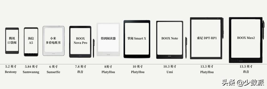安卓电子书推荐,目前最快的安卓电纸书