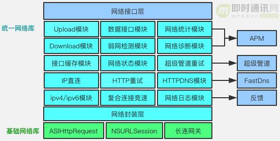 爱奇艺移动端网络优化实践分享:网络请求成功率优化篇