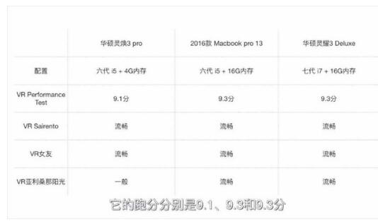 你的超极本玩不了3A大作？外置显卡需要了解下吗？