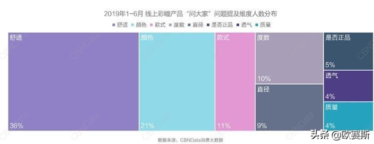 美瞳大厂品牌有哪些,美瞳新发展趋势