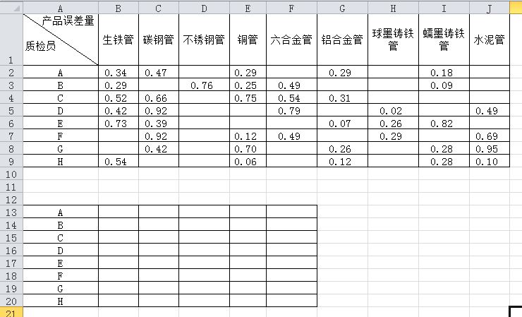 ExcelVBA新手学习笔记基础循环控制论