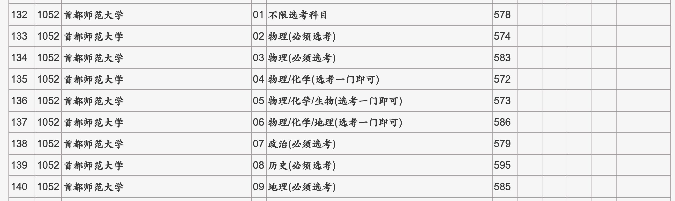 晨雾老师手把手教你六步完成志愿填报