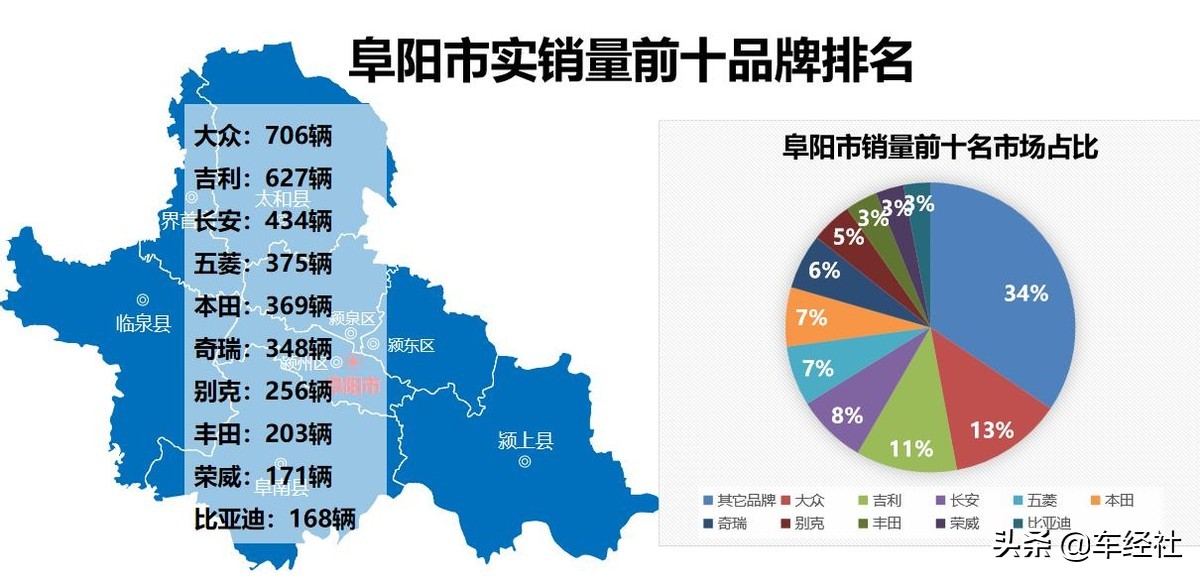 数说车市十月,数说2018年中国汽车行业
