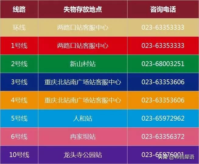 长沙城轨遗失物品在哪里领取,地铁遗失物品有哪些