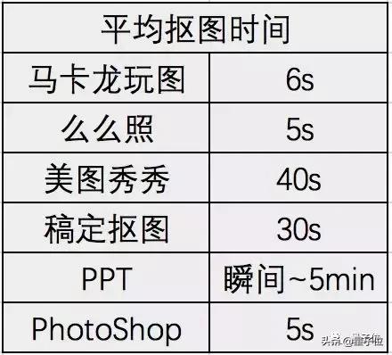手机ai抠图哪家强,ai抠图app哪个好