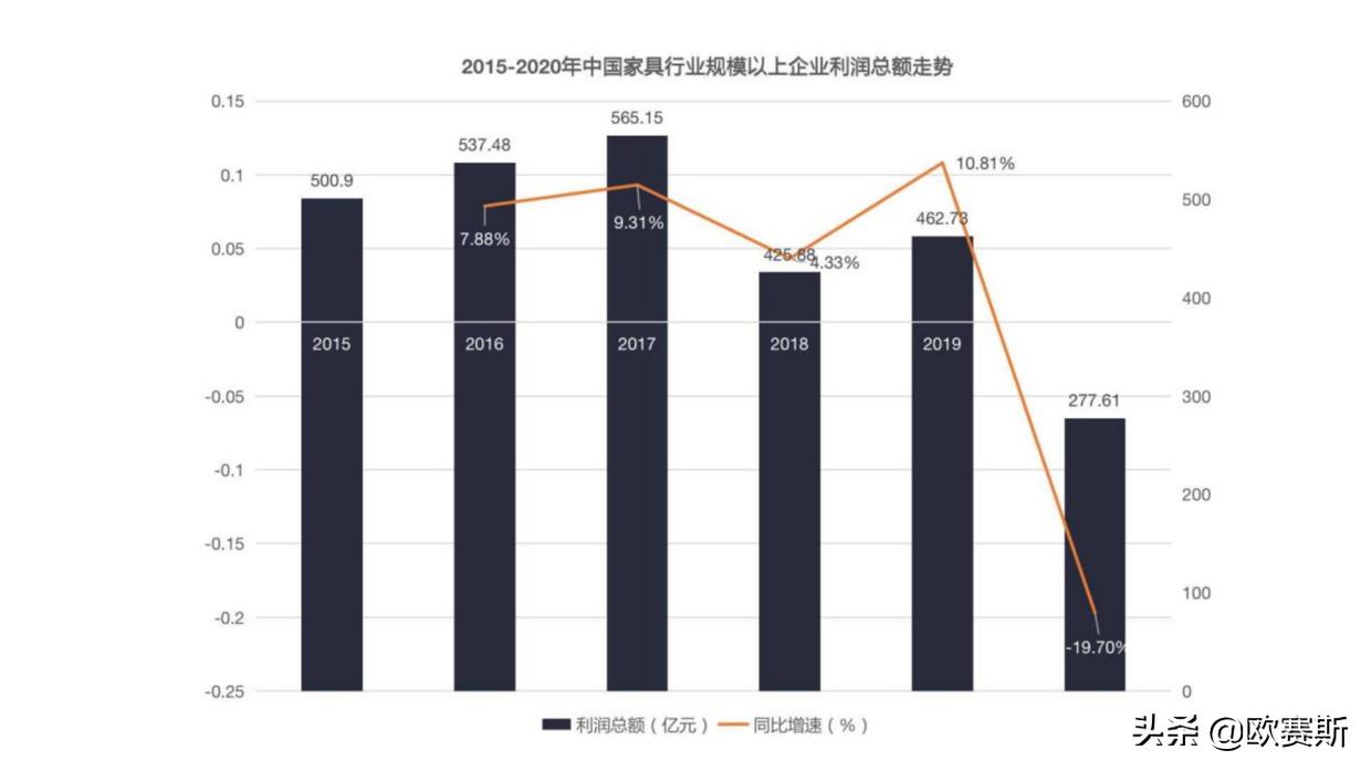欧赛斯品牌战略咨询,欧赛斯品牌战略规划策划方案