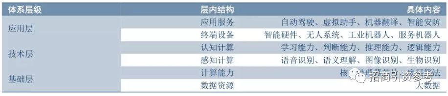 新基建涉及的核心产业链名单,中国新基建前十公司