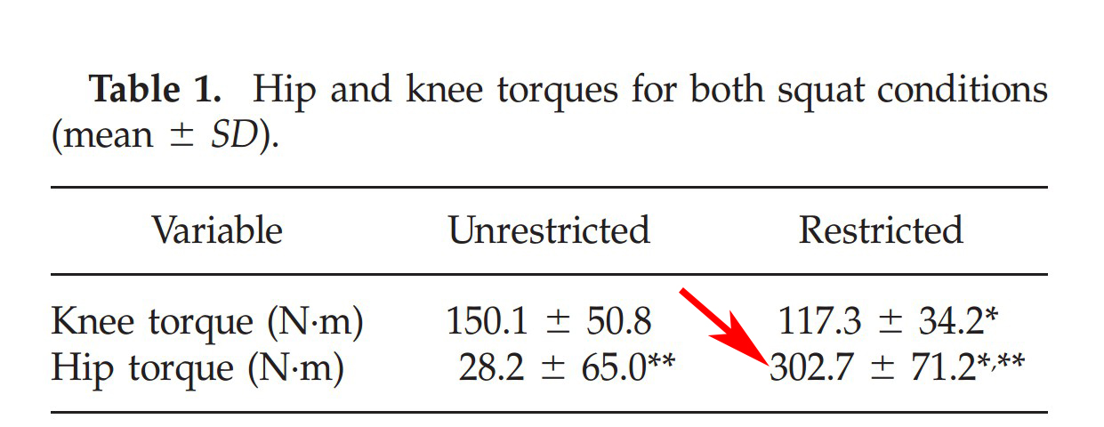 深蹲膝盖不能超过脚尖正确吗,深蹲膝盖要不要超过脚尖