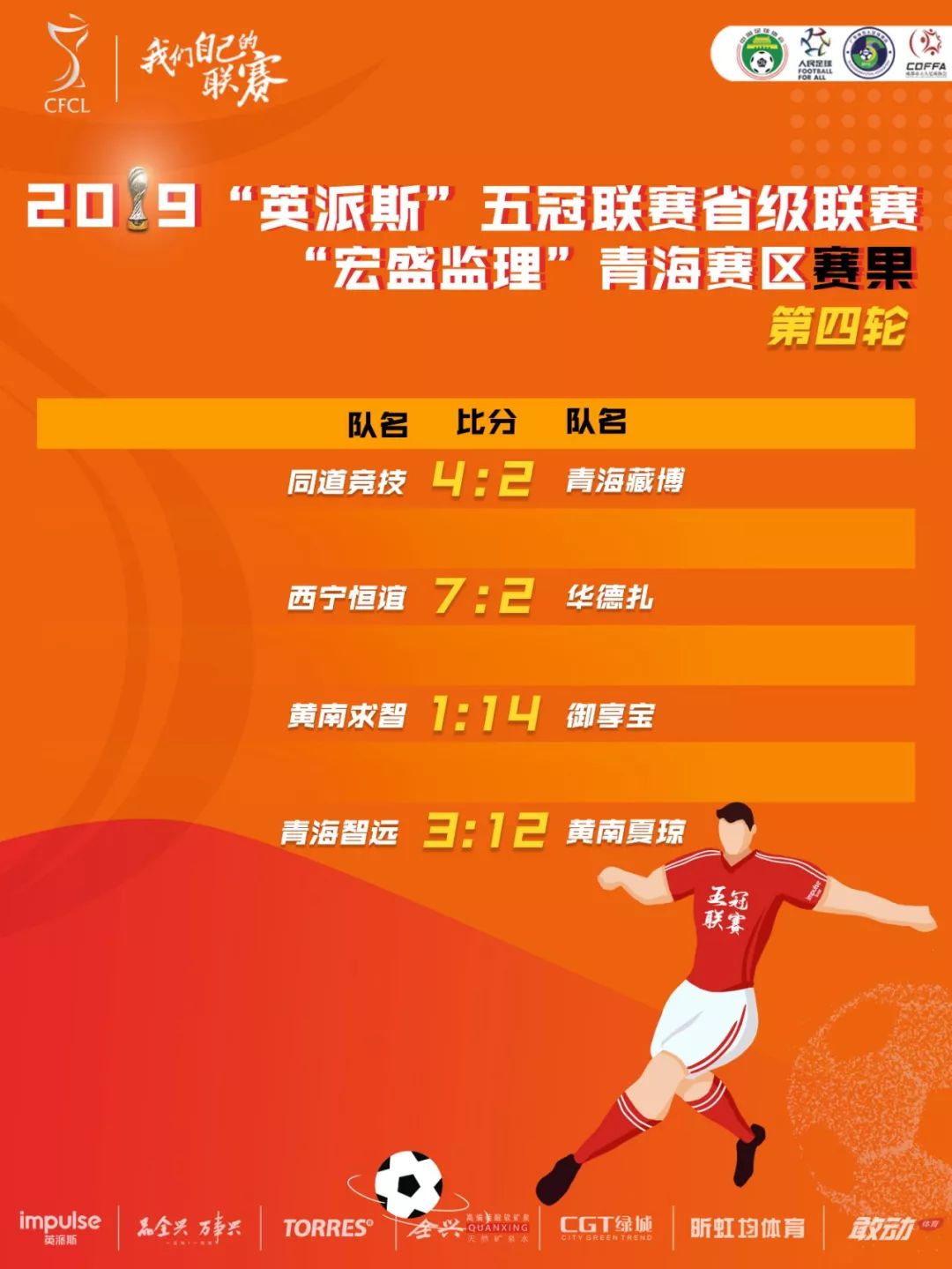 “动起来”2019“英派斯”五冠联赛省级联赛青海赛区第四轮综述