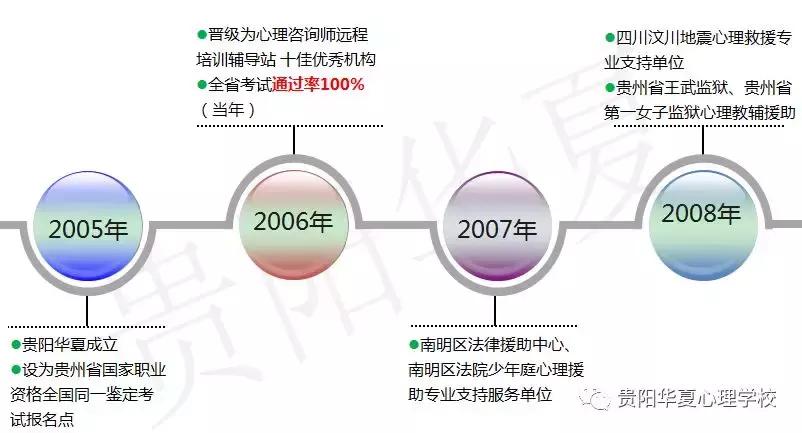 华夏心理咨询师培训机构,贵阳华夏心理