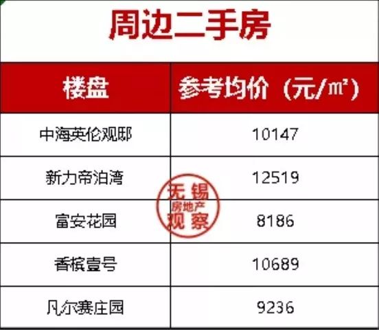 「看盘三千个VOL.41」滨湖区这个楼盘，让我含泪欲下