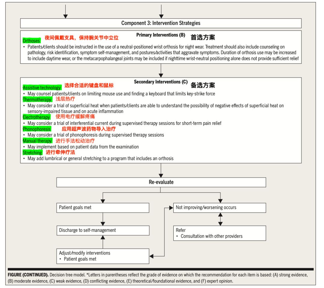 手部麻木疼痛你需要尽早知道这些,手部麻木疼痛怎么缓解