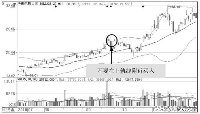 庄家坐庄之试盘篇,试盘跟庄选股公式