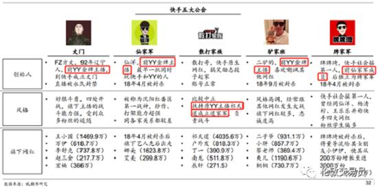 抖音快手为什么和别人的不一样,抖音及快手的基本功能与特点