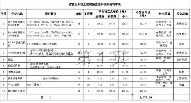 家用监控系统的安装方法,不需要花钱装的家庭监控怎么安装