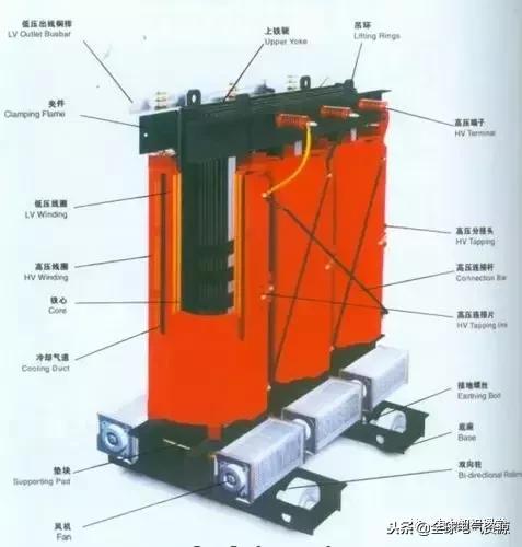 站用变,什么是站变