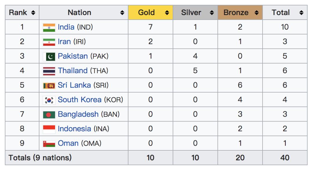 阿皮巴拉夏日沙滩怎么玩,卡巴迪怎么玩会更好玩