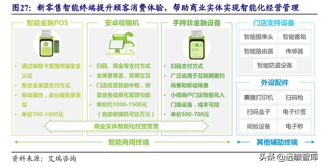 美格智能：换道超车，智能模组+终端，万物智联时代迎来放量期