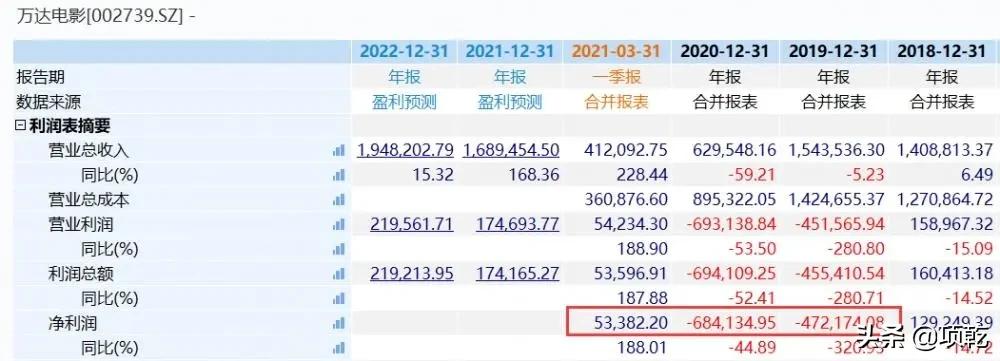 鐜嬪仴鏋楁敹璐璦mc闄㈢嚎绛剧害浠紡,鐜嬪仴鏋楁姇璧刟mc鍒板簳璧氶挶杩樻槸浜忛挶