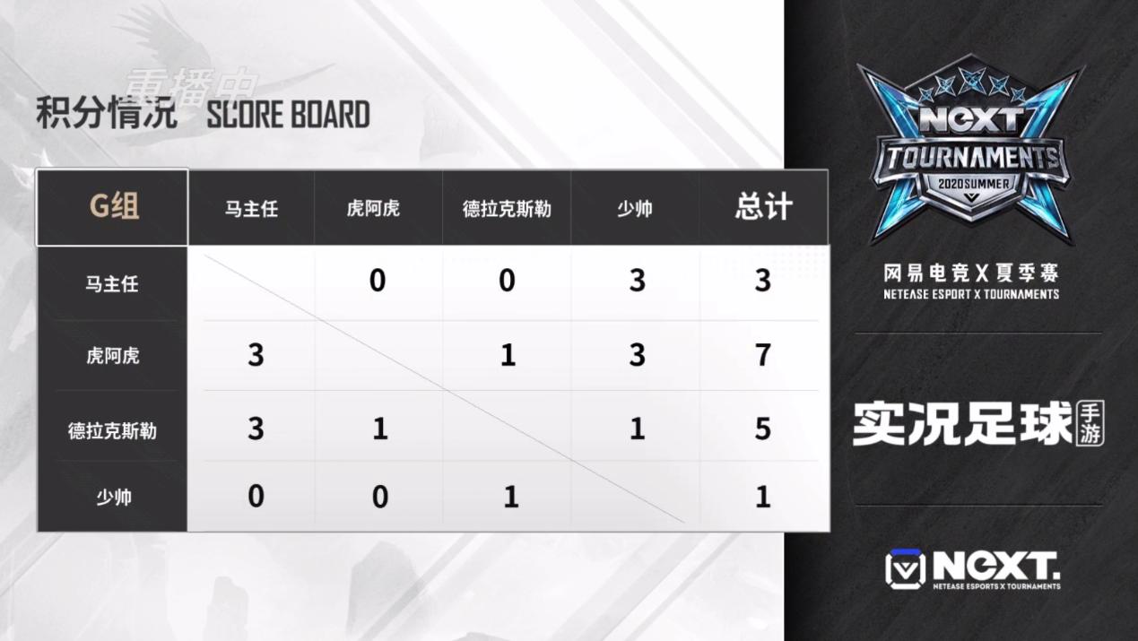 实况足球vs绿茵之巅,实况足球绿茵之旅阵容