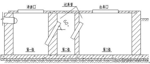 农村自建房化粪池设计最好的,农村自建房化粪池的正确设计图