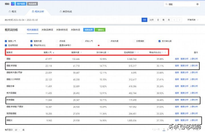 开网店货源都怎么弄的,开网店新手必备技巧有哪些