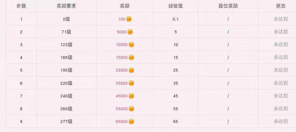 试玩游戏就能赚钱吗,试玩游戏赚钱