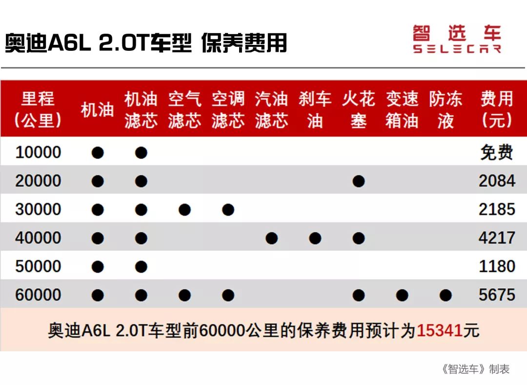 落地价a6l,奥迪a6l落地价和沃尔沃比照