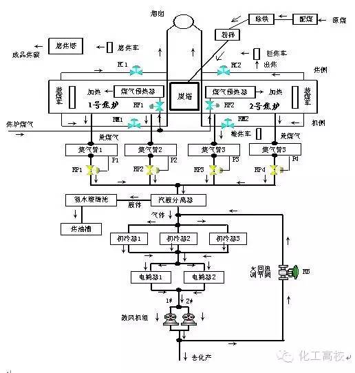 煤化工的流程图及流程说明,煤化工各工段的工艺流程