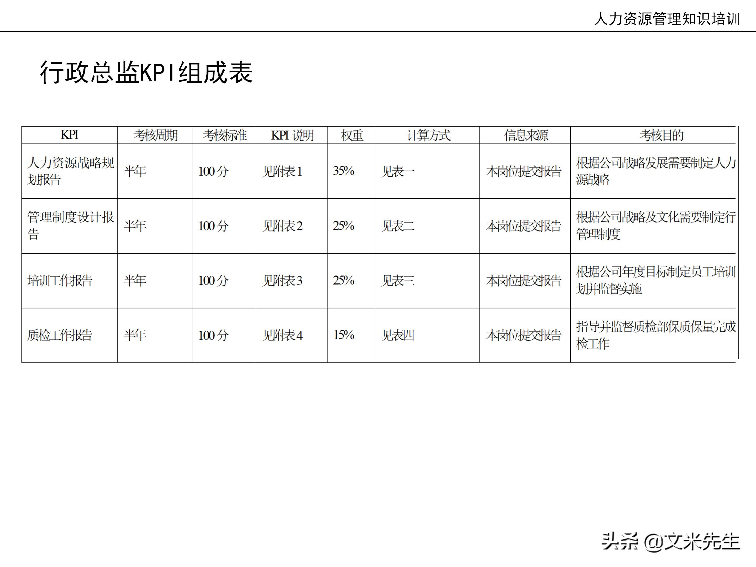 国内知名咨询公司课件：177页人力资源管理知识培训（内部版）