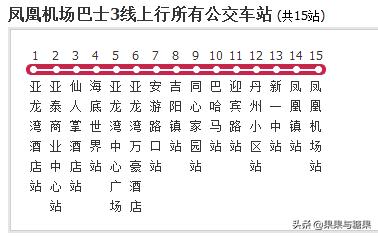 三亚土著,第一次来三亚去哪里逛