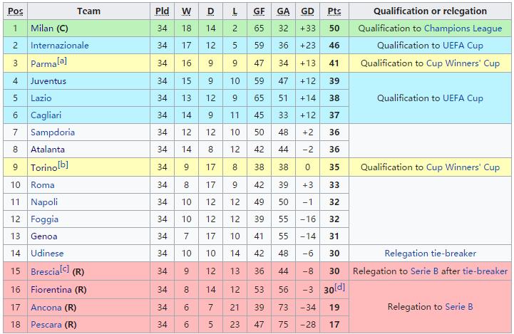 意甲第三轮紫百合,巴蒂带领紫百合重返意甲是哪一年
