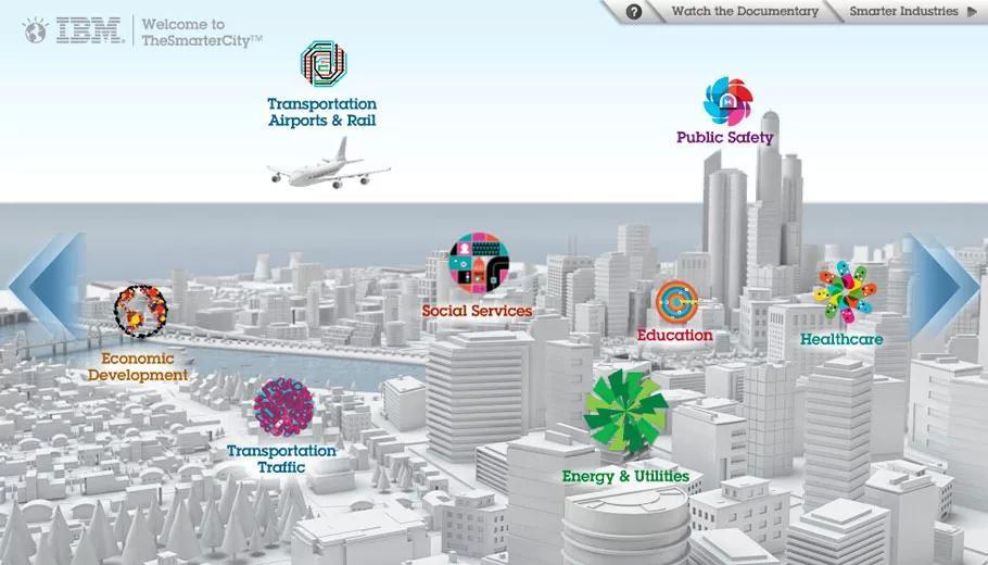 智慧城市未来十大趋势,智慧城市市场分析五大维度