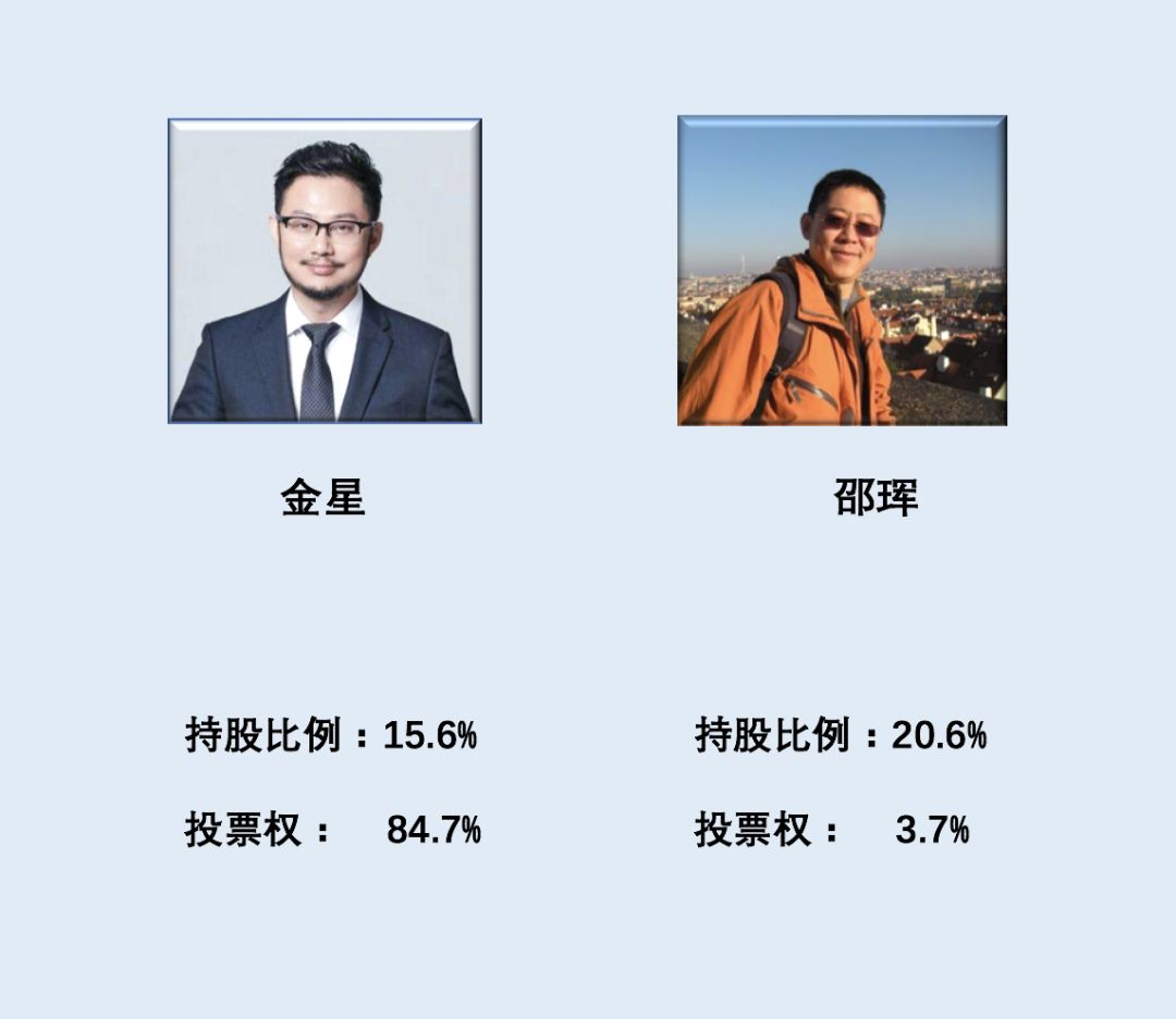 新氧|“医美行业第一股”上市，董事长邵珲辞任后去向何处