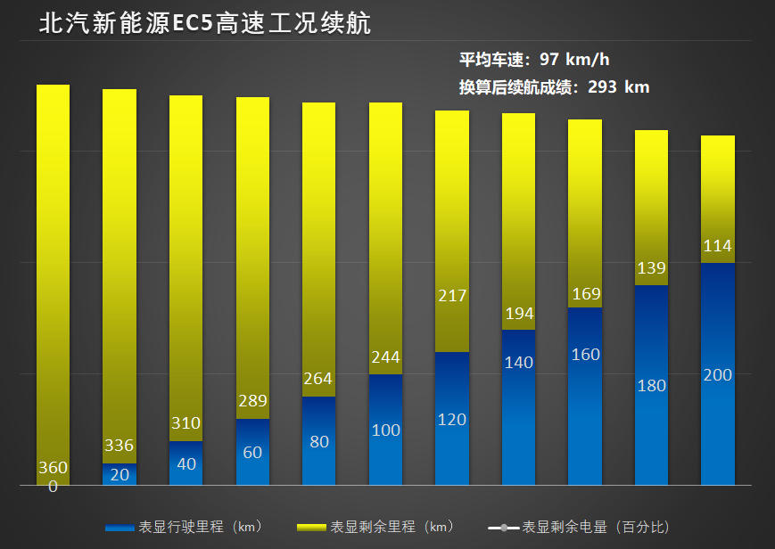 北汽新能源ec5真实续航,城市代步小精灵图解北汽新能源ec5