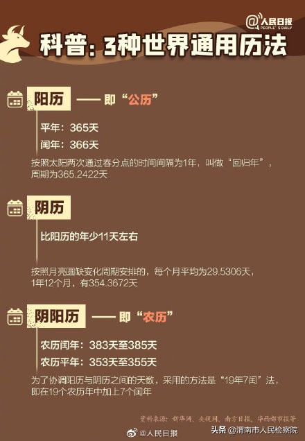 牛年知识点汇总,牛年有几个小知识