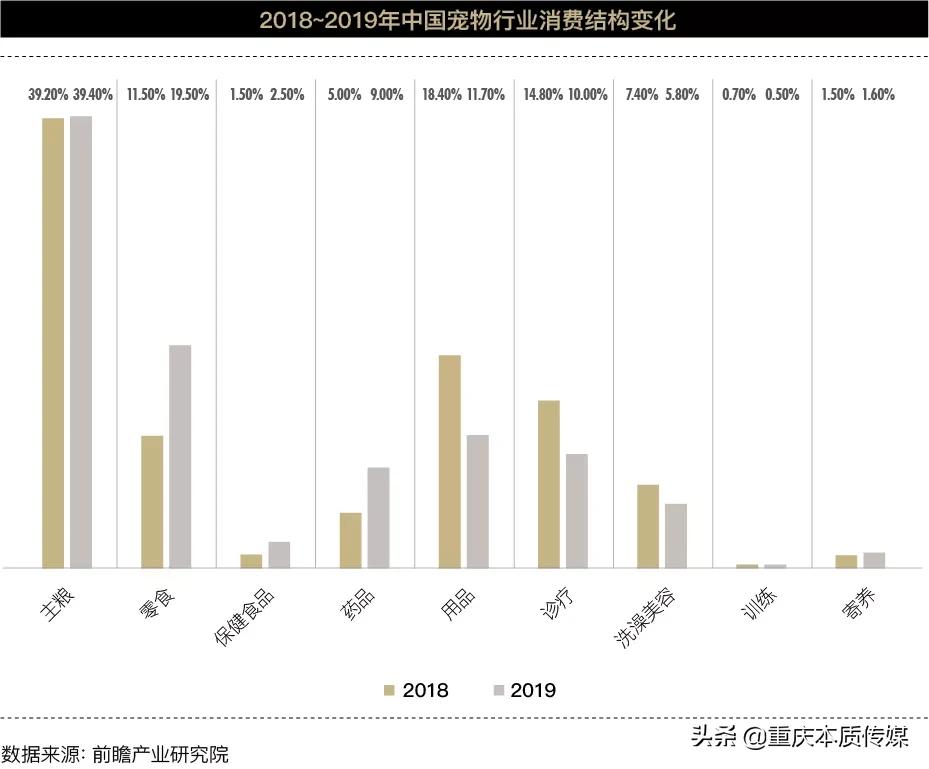 当宠物碰到外卖,社交宠物电商