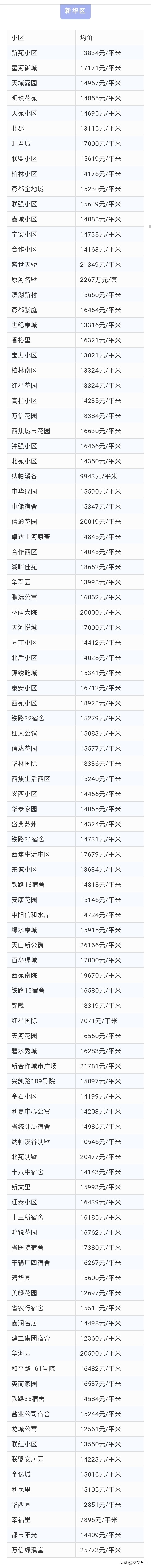 石家庄5月二手房价格一览表,石家庄平安南大街109号院二手房