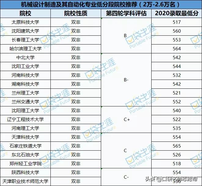 当下最热门的大学专业有哪些,一本大学专业排名十大热门专业
