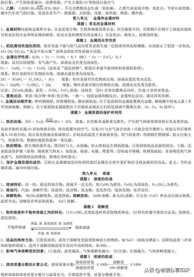 初三化学必考的100个知识点,初三化学全册各章节知识点
