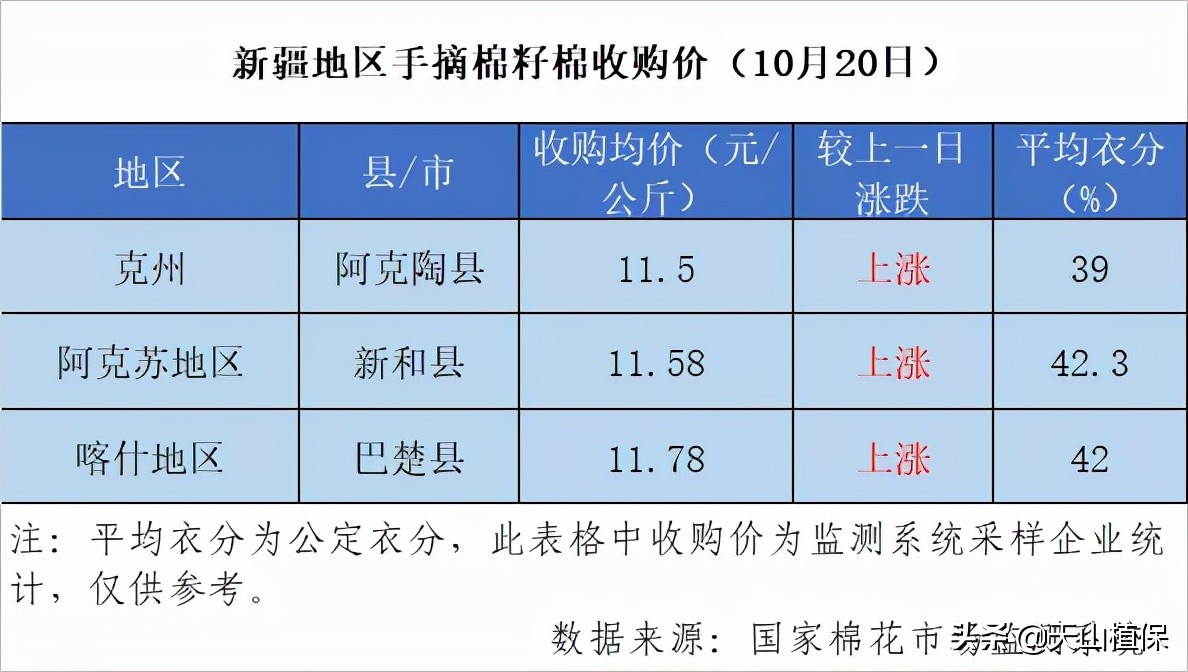 当前棉价走势分析,棉价全疆狂跌还有6元棉价吗