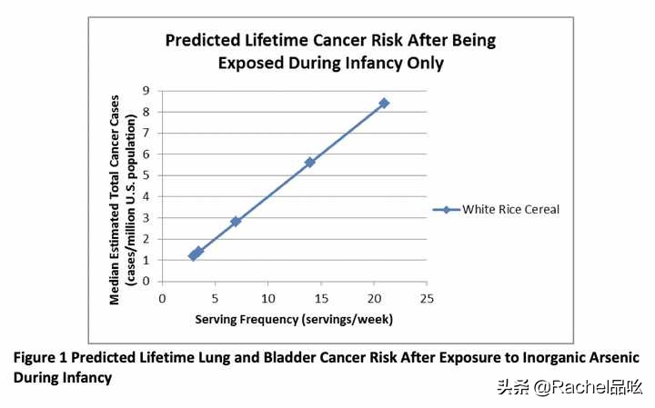 美国婴儿米粉还敢吃吗,婴儿米粉哪几个牌子含重金属